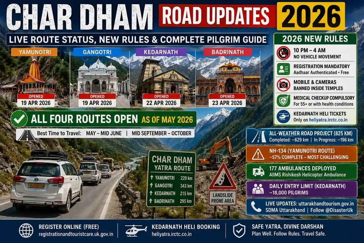 Char Dham Yatra Road Condition 2026: Latest Route Status
