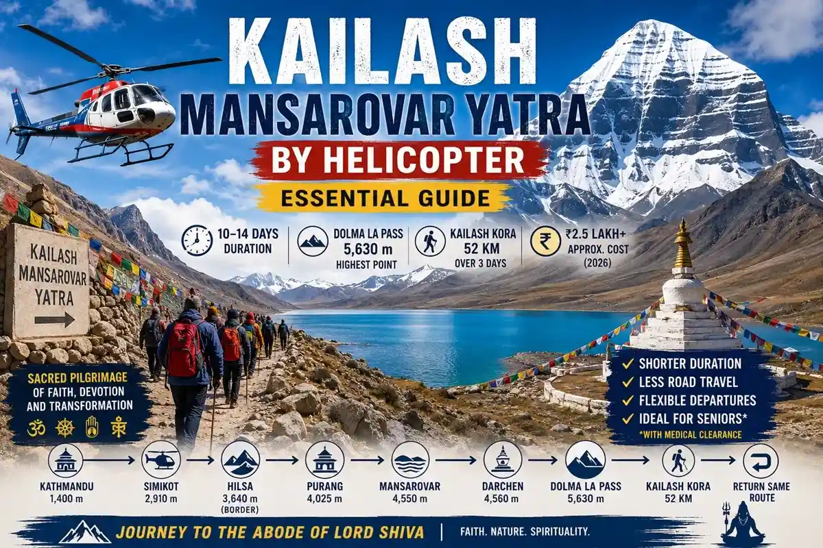 Kailash Mansarovar Yatra by Helicopter Essential Guide 2026