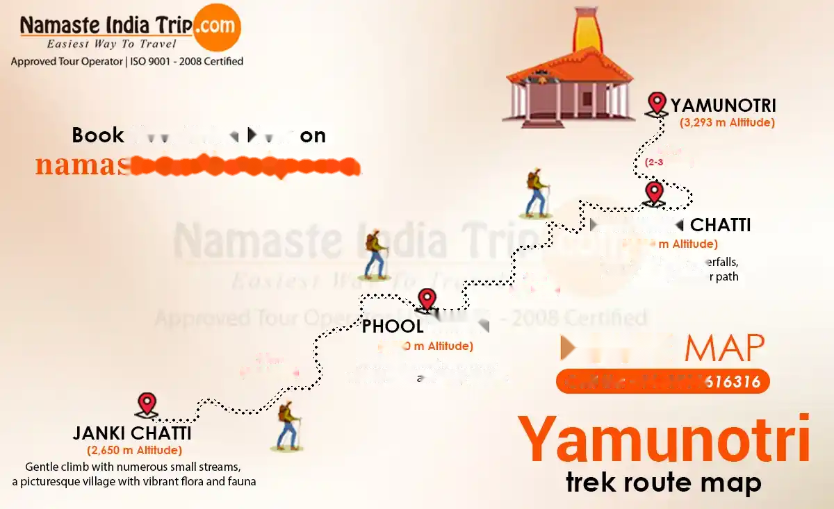 A Detailed Tour Guide to Yamunotri Dham Trek