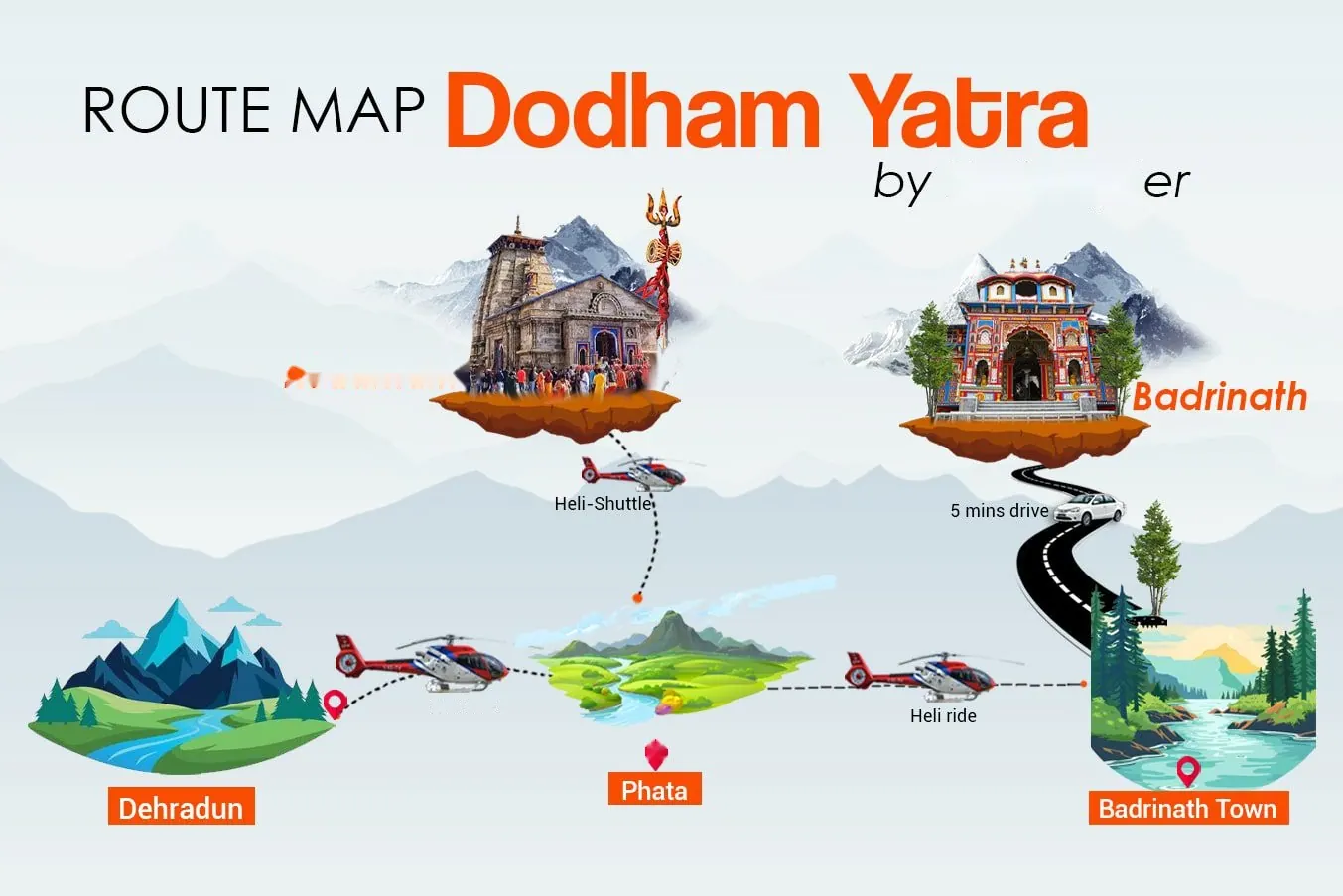 Do Dham Tour Packages 2026