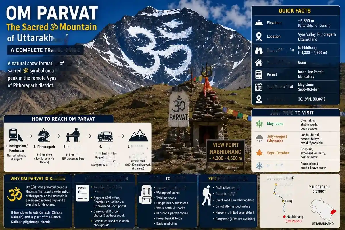 Om Parvat Uttarakhand - Route, Permits & Best Time to Visit