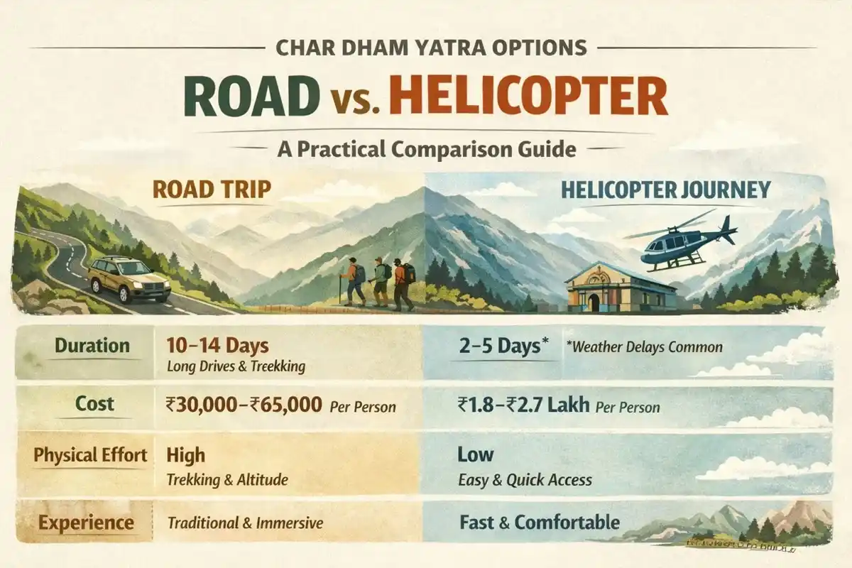 Road vs Helicopter Chardham Yatra: Which Is Better in 2026?