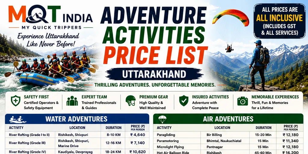 Rishikesh destination poster